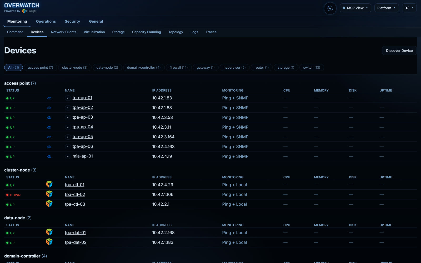 OverWatch device inventory — unified monitoring across firewalls, hypervisors, storage, wireless, and access points