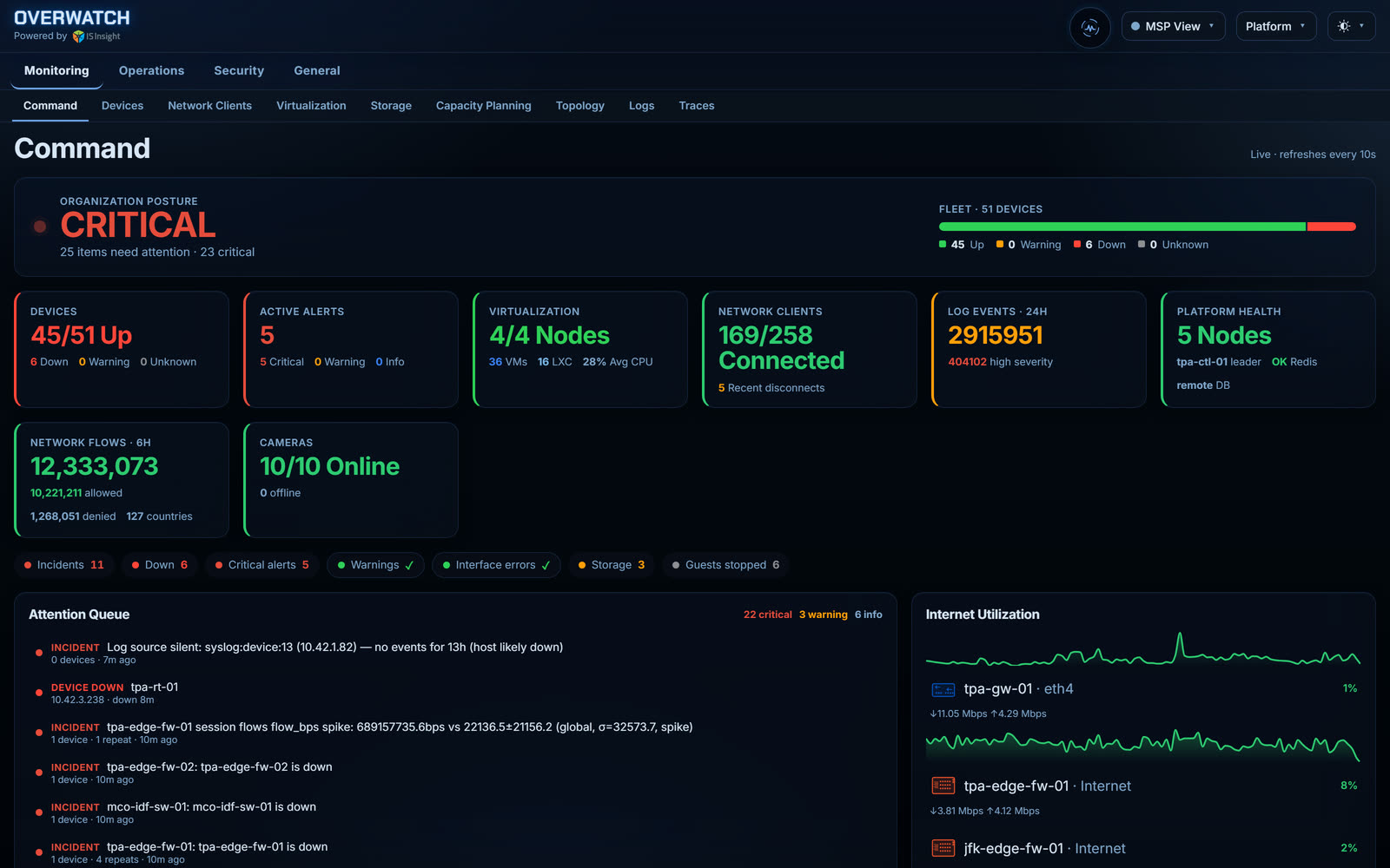 OverWatch Command — fleet posture, correlated incidents, and live pressure across the estate